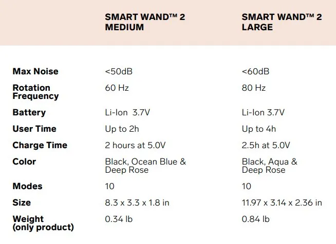LELO Smart Wand 2 Large